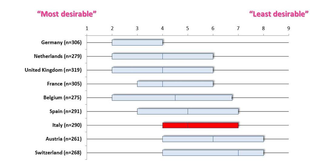 Indice di desiderabilità dei Paesi UE per