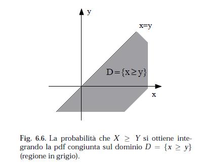 Sia (,) una coppia di variabili aleatorie con pdf congiunta f (x, ): calcoliamo P( ).