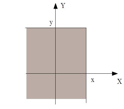 Il grafico nel lucido precedente è stato costruito in R con le seguenti istruzioni: > librar(scatterplot3d) > x<-matrix(0.5,,) > x [,1] [,] [1,] 0.5 0.5 [,] 0.5 0.5 > sd3.dat<-data.