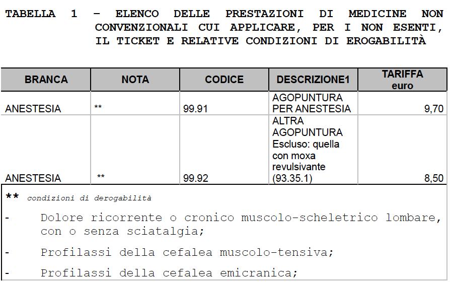 Sì, ma chissà quanto mi verrà a costare Regione