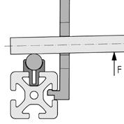 Calcolo della durata La stima della durata delle guide a rulli può avvenire attraverso il procedimento di calcolo per i cuscinetti volventi: L = ( C P ) 3. 100 L h = ( C P ) 3.