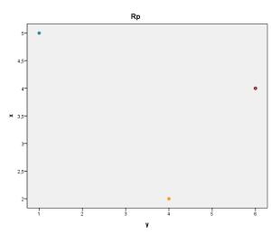 Tecniche multivariate di riduzione delle variabili: L analisi in componenti principali Matrice di dati: rappresentazione geometrica