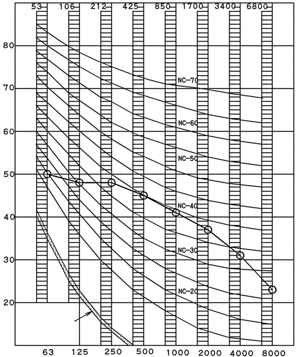 Livello di pressione sonora di banda d ottava db(0db=0,0002µbar) Soglia di udibilità approssimativa per rumori continui Soglia di udibilità approssimativa per rumori continui Frequenza centrale della