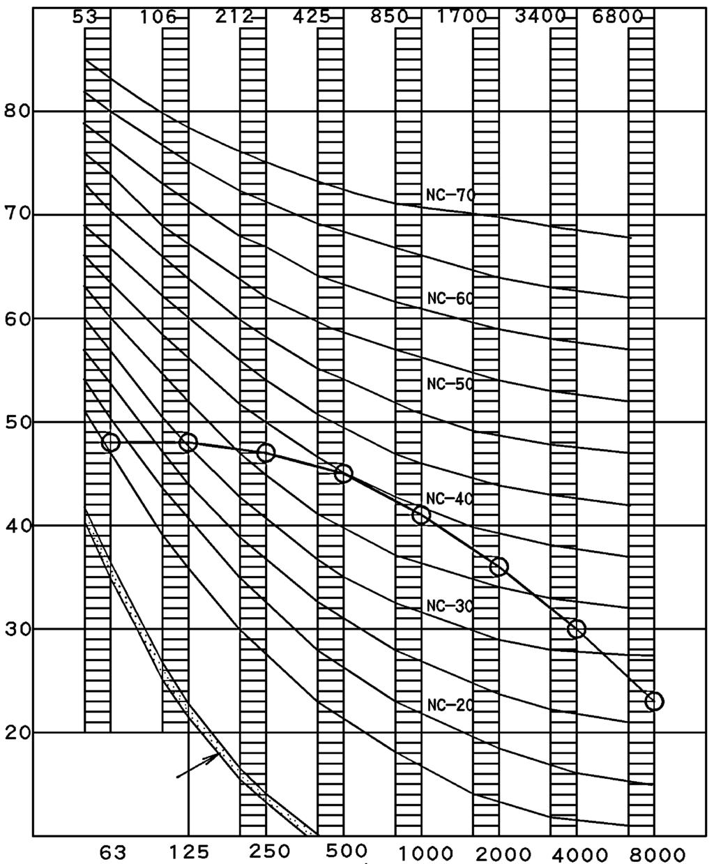 RX25GV RAFFREDDAMENTO RX25GV RISCALDAMENTO Livello di pressione sonora di banda d ottava db(0db=0,0002µbar)  banda d ottava (Hz) D05900 Frequenza centrale della banda d ottava (Hz) D05900 Condizioni