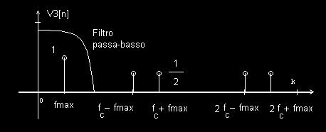 ulla cambia se al posto di cosiderare ua cosiusoide si cosidera ua siusoide. V[]..cos(π)cos(4π)cos(6π).. V[] cos(π*fc*c)cos(4π*fc*c)cos(6π*fc*c).. V3[]cos(π*fmax*c)(cos(π*fc*c)cos(4π*fc*c).
