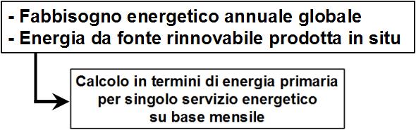 1 - Quadro generale per il calcolo della prestazione energetica degli edifici e per la loro classificazione in base alla destinazione d uso 1.