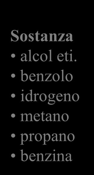 eti. benzolo % N 49,6 47,1 % CO2 38.