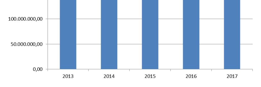 importi in euro 2013 219.806.233,58 2014 215.127.