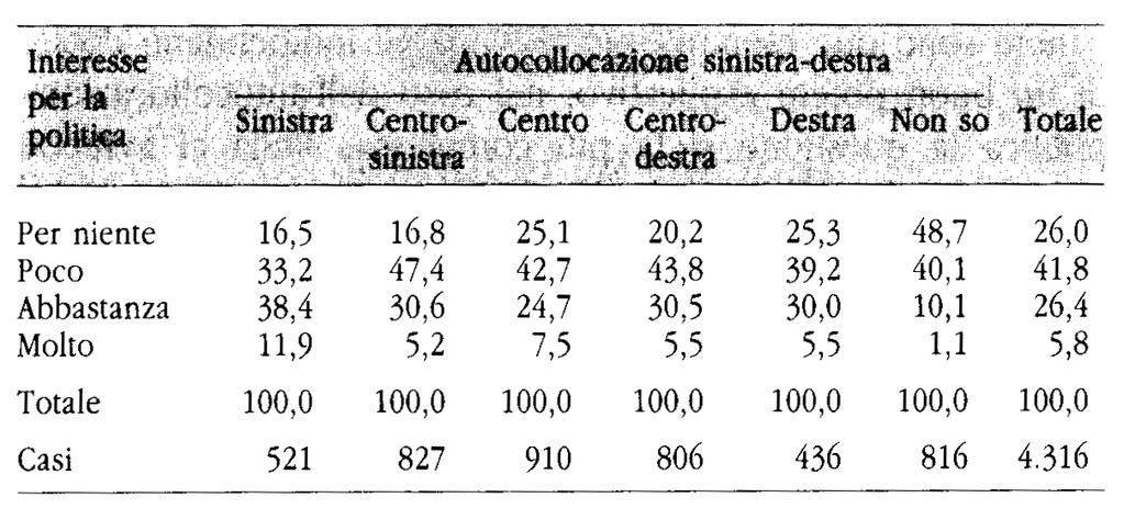 B arisione e Mannheimer, 1999 Altri