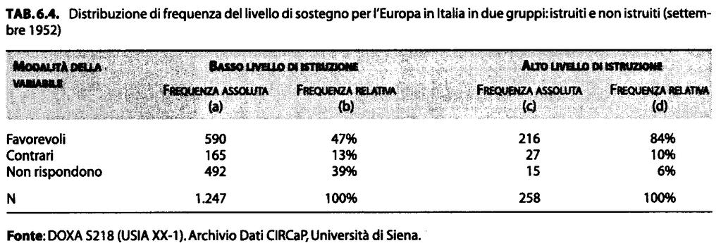 Il test del chi-quadro: