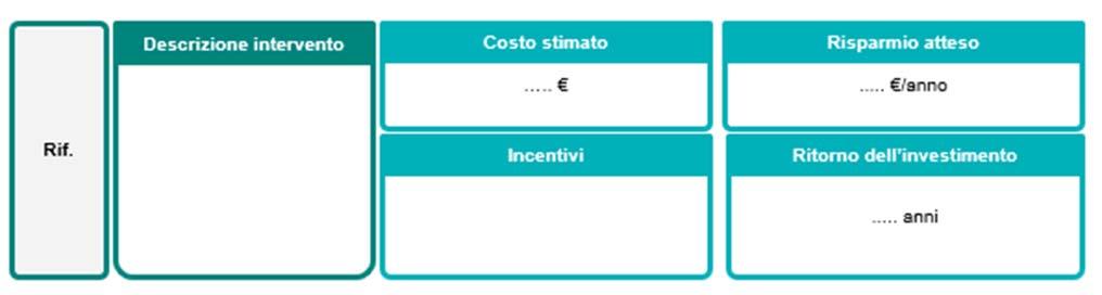 ANALISI COSTI BENEFICI Di ciascun intervento andrà verificato il tempo di ritorno semplice, che definisce la redditività dell investimento.