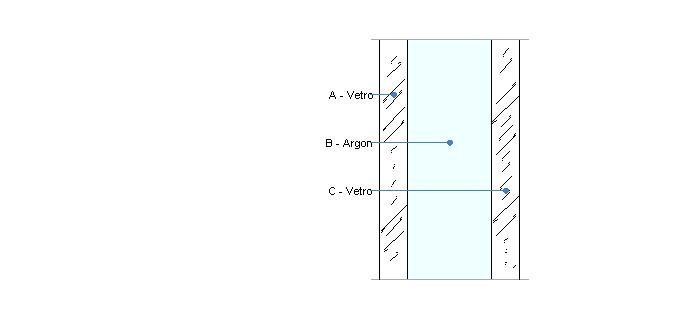 Doppio vetro BE [4-12-4] Argon Le proprietà termiche dei vetri sono valutate in base alla UNI EN 673.