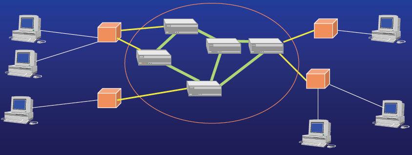 Introduzione - Operatori (Carrier) In ogni rete di grandi dimensioni (MAN/WAN), sono individuabili: una sezione di accesso, che ha lo scopo di consentire l'accesso alla rete da parte degli utenti una