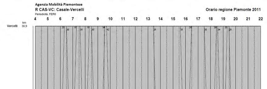 Orario grafico servizio prima dell interruzione Gli utenti complessivi della linea in un giorno feriale erano circa 570 (in media meno di 30 a treno). Il sabato erano circa 240.