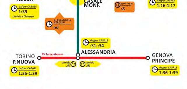 cadenzamento orario sulla tratta Casale Mortara con la fermata di Candia Lomellina sarebbe comunque necessario utilizzare due treni.