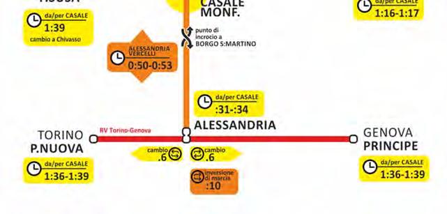 Un primo scenario (Scenario D1) prevede la realizzazione del servizio con due treni che incrociano nella stazione di Borgo san Martino.