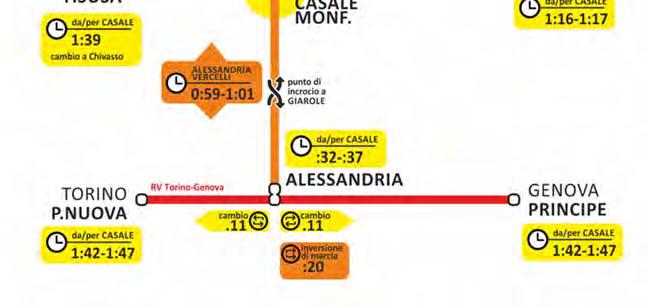 Scenario D2 schema