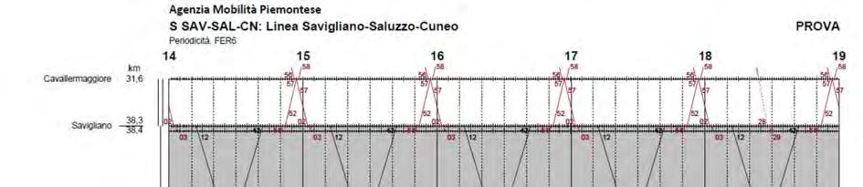 Scenario B orario grafico SCENARIO B corse giornaliere km FER5 SAB FEST servizi anno km Costo annuo TRENO Savigliano-Saluzzo-CN 47,48 28 14 14 8652 10,00 4.107.