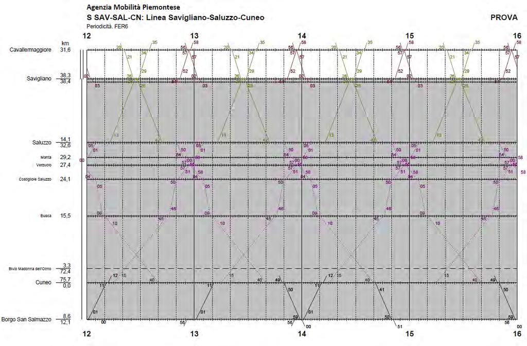 Prolungamento sfm7 su Saluzzo orario grafico 6.