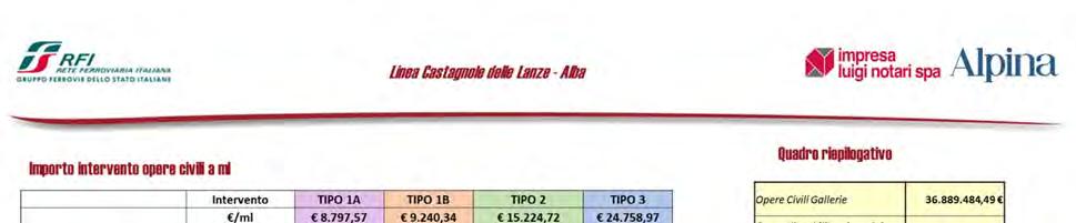 investimento complessivo di 51,4 milioni di euro 3 e un cronoprogramma di lavori di 26 mesi.