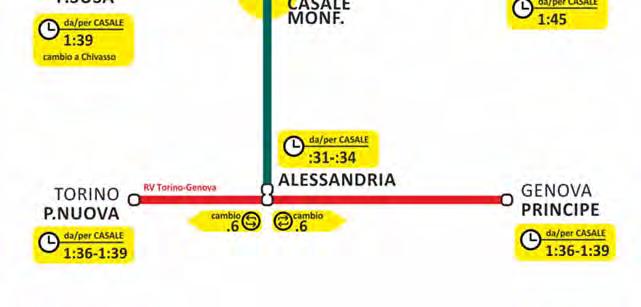 Data la scarsa frequentazione riscontrata prima dell interruzione del servizio, nel giugno del 2012 la linea Asti Mortara fu inserita tra quelle sospese dalla Regione Piemonte. 4.