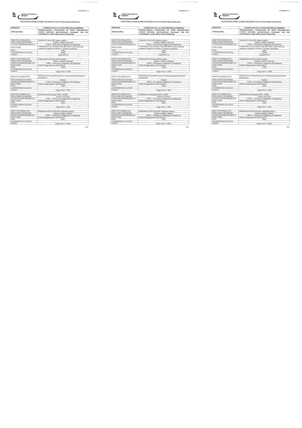 COMPETITIVITA' E SVILUPPO DELLE IMPRESE Regolamentazione, incentivazione dei settori imprenditoriali, riassetti industriali, sperimentazione tecnologica, lotta alla contraffazione, tutela della