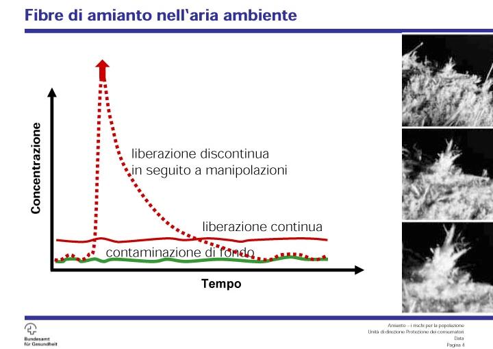 Amianto I rischi per la popolazione Roger Waeber, dipl. sc. nat.