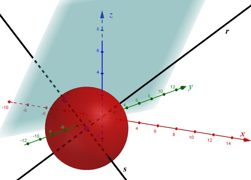 N. 6 t Determiare l equazioe della superficie sferica S, co cetro sulla retta r : y t t tagete al z t piao : y z 4 0 T 4,0,.