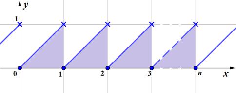 v. m. g d 0 () 0 Iterpretado geometricamete l itegrale che compare al membro della () possiamo affermare che il umeratore dell espressioe è la somma delle aree dei triagoli