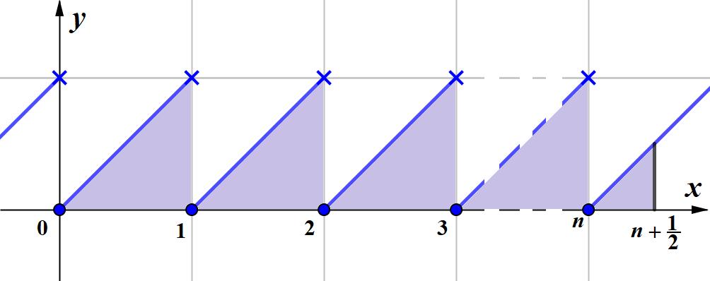 m. ; (5) 0 il umeratore della (5) può essere iterpretato come l area di triagoli rettagoli isosceli di lato uitario, più quella di uo di lato u, come si vede el grafico