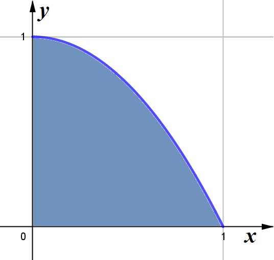 PROBLEMA PUNTO Co riferimeto all esempio, determia l espressioe della fuzioe y f e l equazioe della curva, così da poter effettuare ua prova e verificare il fuzioameto della macchia.