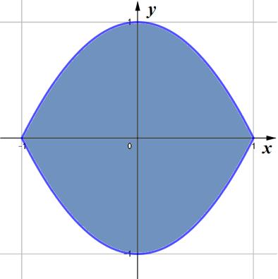 Pertato possiamo dire che: f 0, per ogi Osserviamo che il segmeto simmetrico di quello disegato rispetto all asse y appartiee alla retta di equazioe y,0.