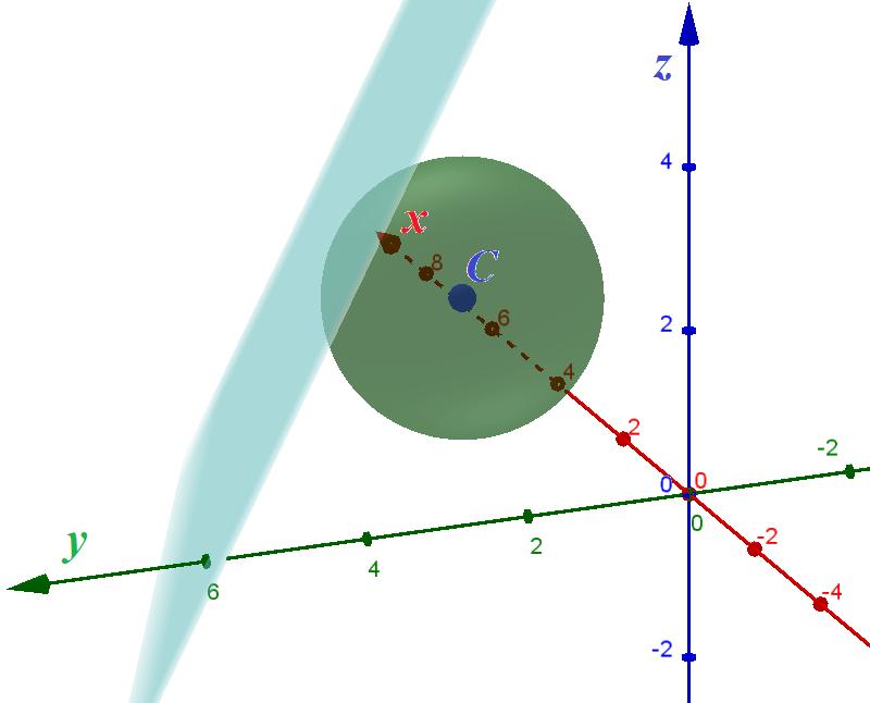 Il puto B i cui la tagete siistra icotra l asse delle ascisse avrà coordiate B =(-l; 0). Per simmetria la tagete destra icotrerà l asse delle ascisse el puto C di coordiate C =(l;0).