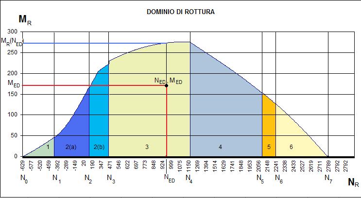 9... Vera ella Sezoe Utlzzao le ormule opraate, orota ED o valor, e - eterma la reoe u rae E orotao lo teo o valor - alola M utlzzao le equazo equlbro