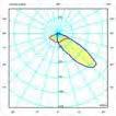 387 810286 1 Proiettori diffusore vetro ottica asimmetrica concentrante 50 304 512 60 60 60 60 1 1 Dotazioni: staffa regolabile per il fissaggio a parete o su strutture portanti (pali, torri faro).