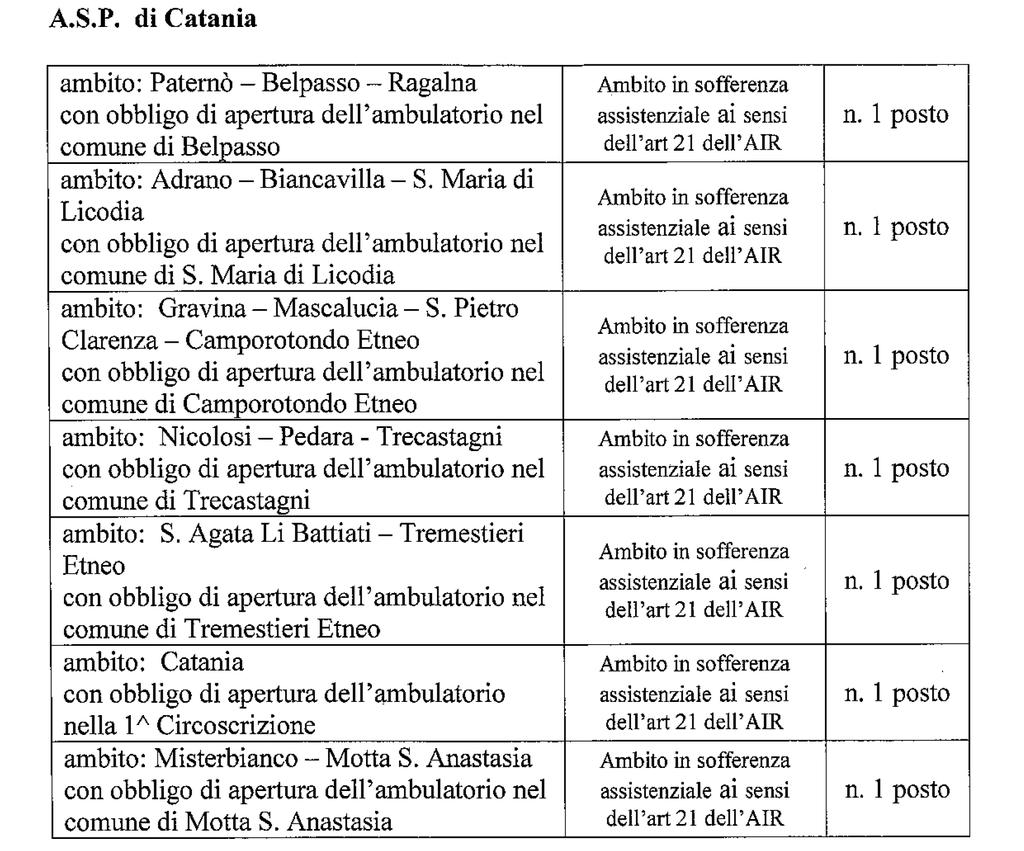 10-5-2019 - GAZZETTA UFFICIALE DELLA REGIONE SICILIANA - PARTE I n.