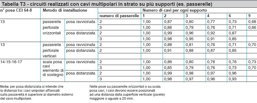 I valori di K2 delle