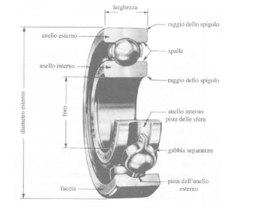 ELEMENTI