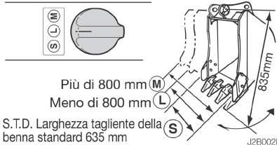 Ad ogni avvio macchina il sistema anti-interferenze Takeuchi esige un