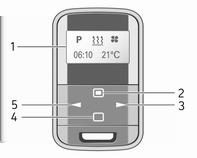 Diminuisce i valori Controllo remoto (Tipo A) 1 Display : Visualizza preimpostazioni, ora corrente od ora preimpostata, temperatura, Z, Ü, Y, Ö e x 2 7 : Pressione prolungata: accensione del