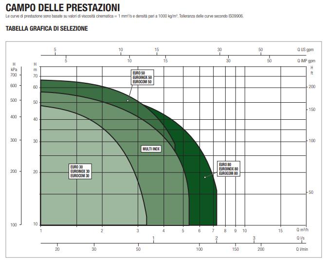 42 Campo delle