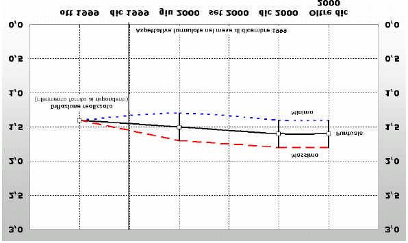 Aspettative sul tasso di inflazione medio annuo nei paesi aderenti alla UEM (valori percentuali) Tavola 4 Aspettative per......giugno 2000...dicembre 2000.