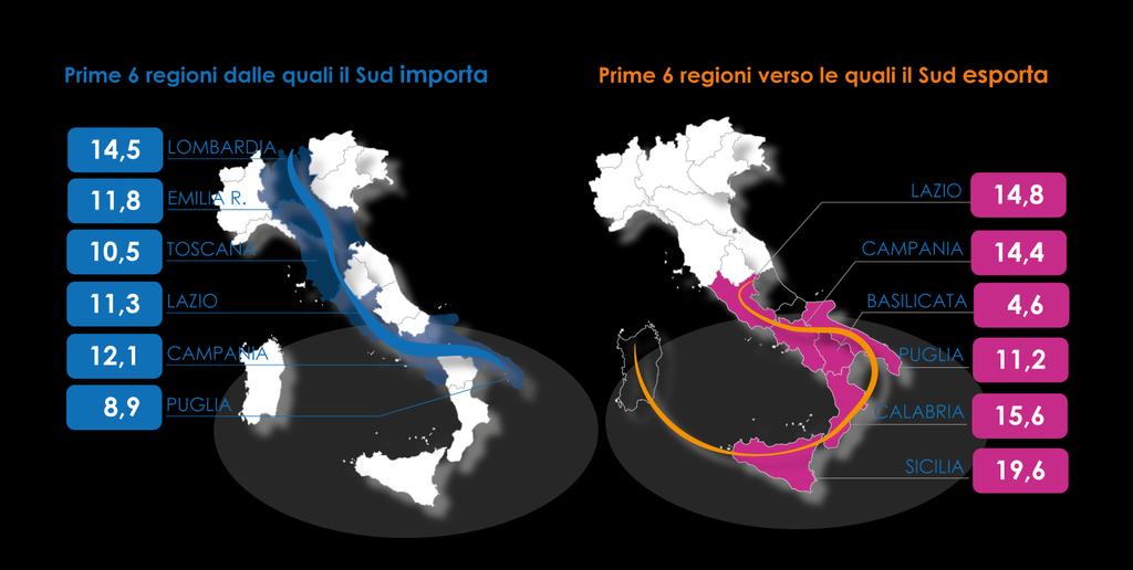 Inoltre, sono filiere legate alla supply chain nazionale Le interconnessioni produttive delle filiere 4A+Pharma Mercati di provenienza: