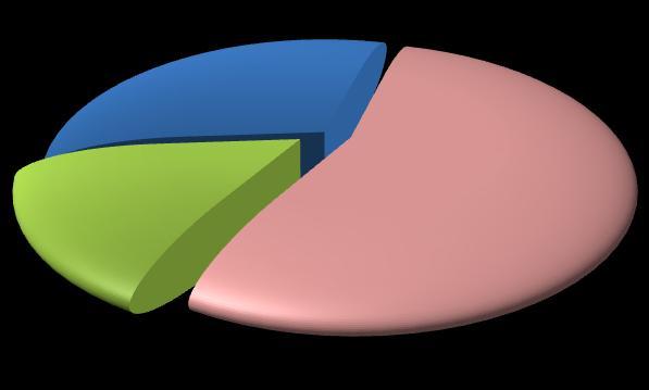 2 trimestre 2012 Pagina 3 Le principali caratteristiche delle assunzioni La crescita