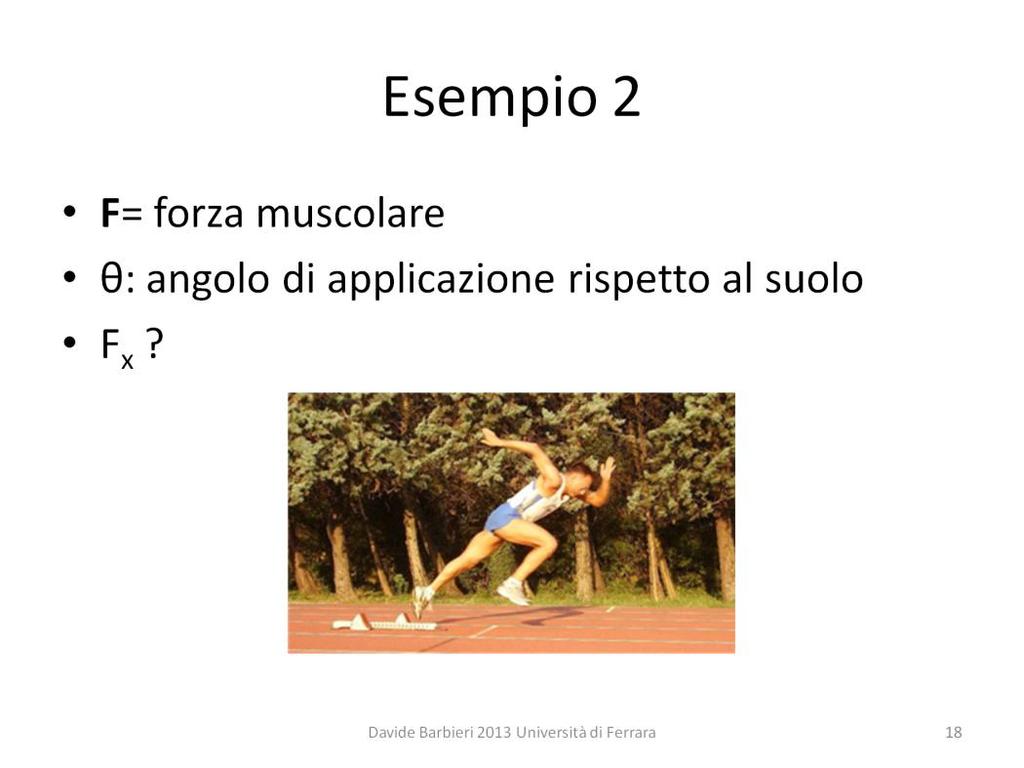 La forza generata dalle gambe di un velocista è pari a F. La direzione di applicazione della forza ha un angolo θ rispetto al suolo.