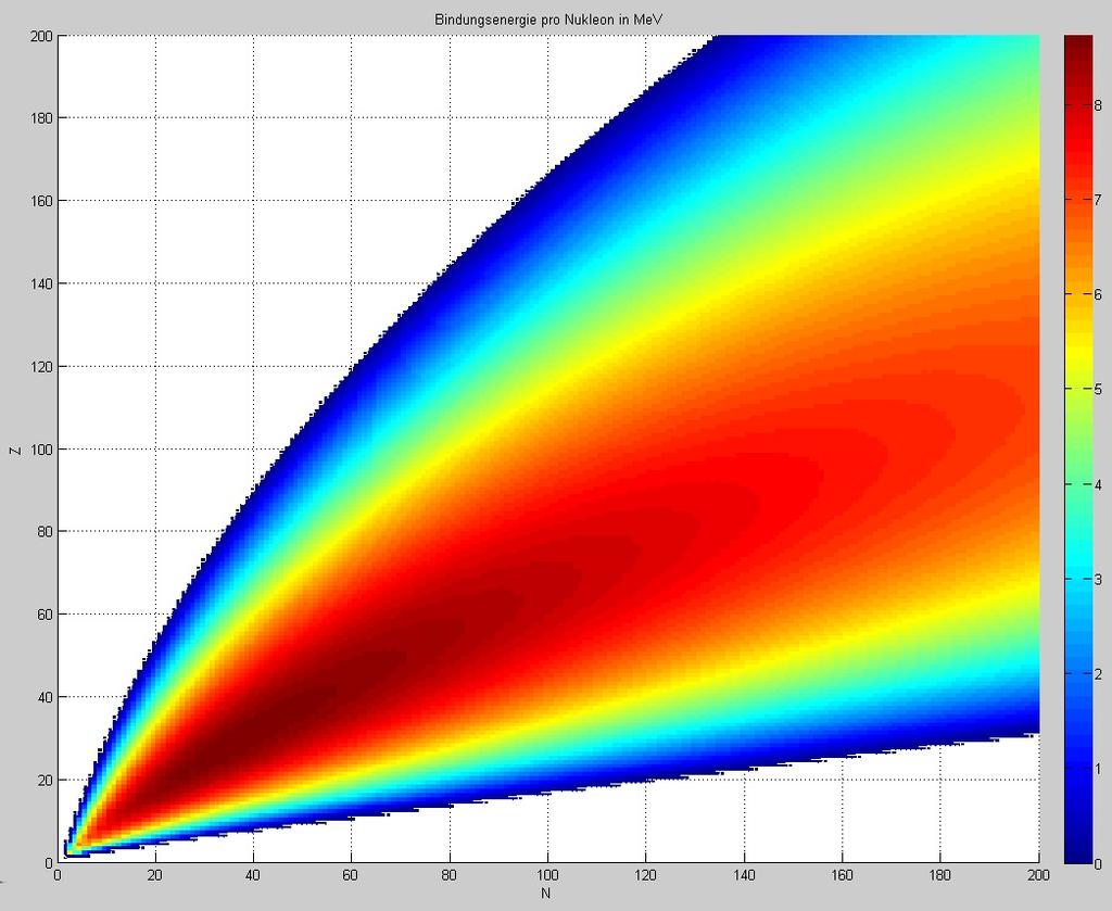 Energia di legame: plot B = a v A a S A