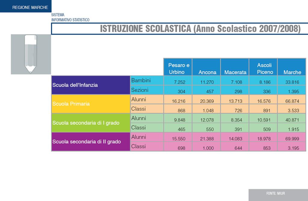 ISTRUZIONE