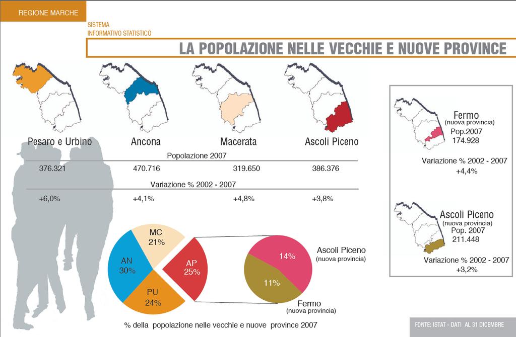 POPOLAZIONE NELLE