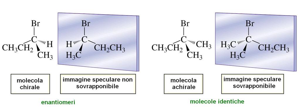 Il termine chirale, associato come appellativo ad un generico oggetto, sottintende che l immagine speculare