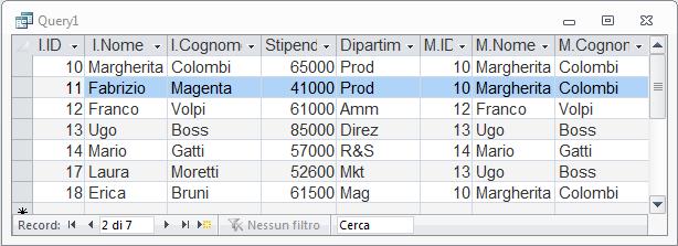 Esempi (6 ter) SELECT I.ID,I.Nome,I.Cognome,I.Stipendio,I.